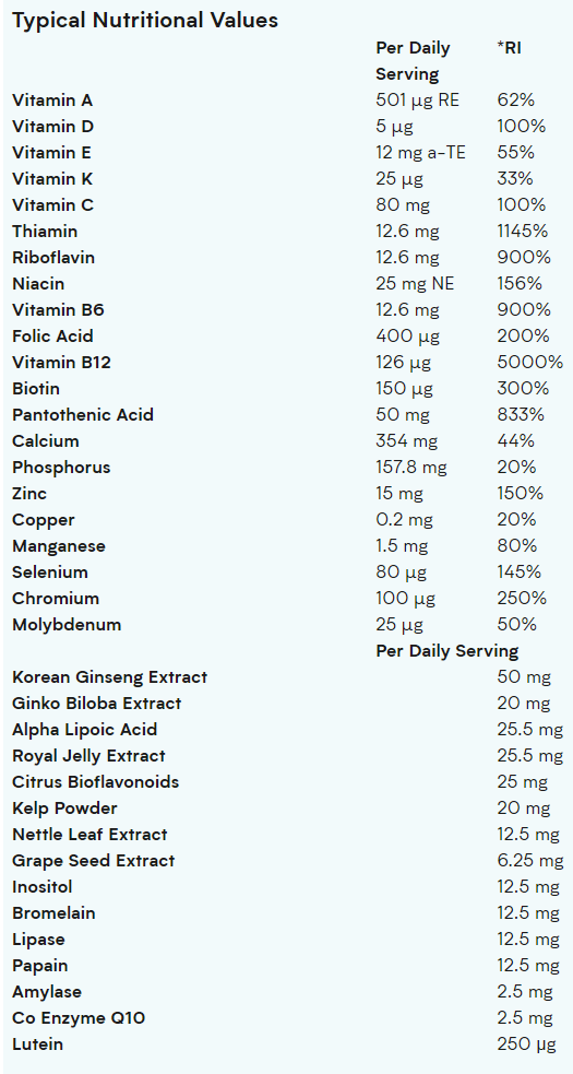alphamen.myvitamins.png مولتی ویتامین الفا من